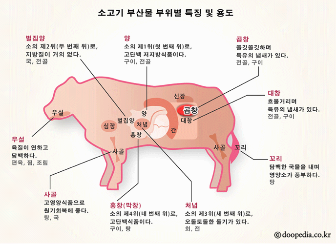 소곱창